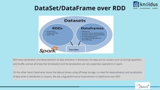 Apache Spark Performance tuning and Best Practise | PDF
