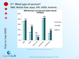 2nd: What type of service?

How to Use M4D

SMS, Mobile Data, Apps, IVR, USSD, Android…

GSMA Intelligence Report, Scaling...