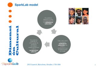 SparkLab model

Dimensi
ón
Cultural

No podemos
despreciar el peso
y la importancia de
los inhibidores
culturales.

No pod...