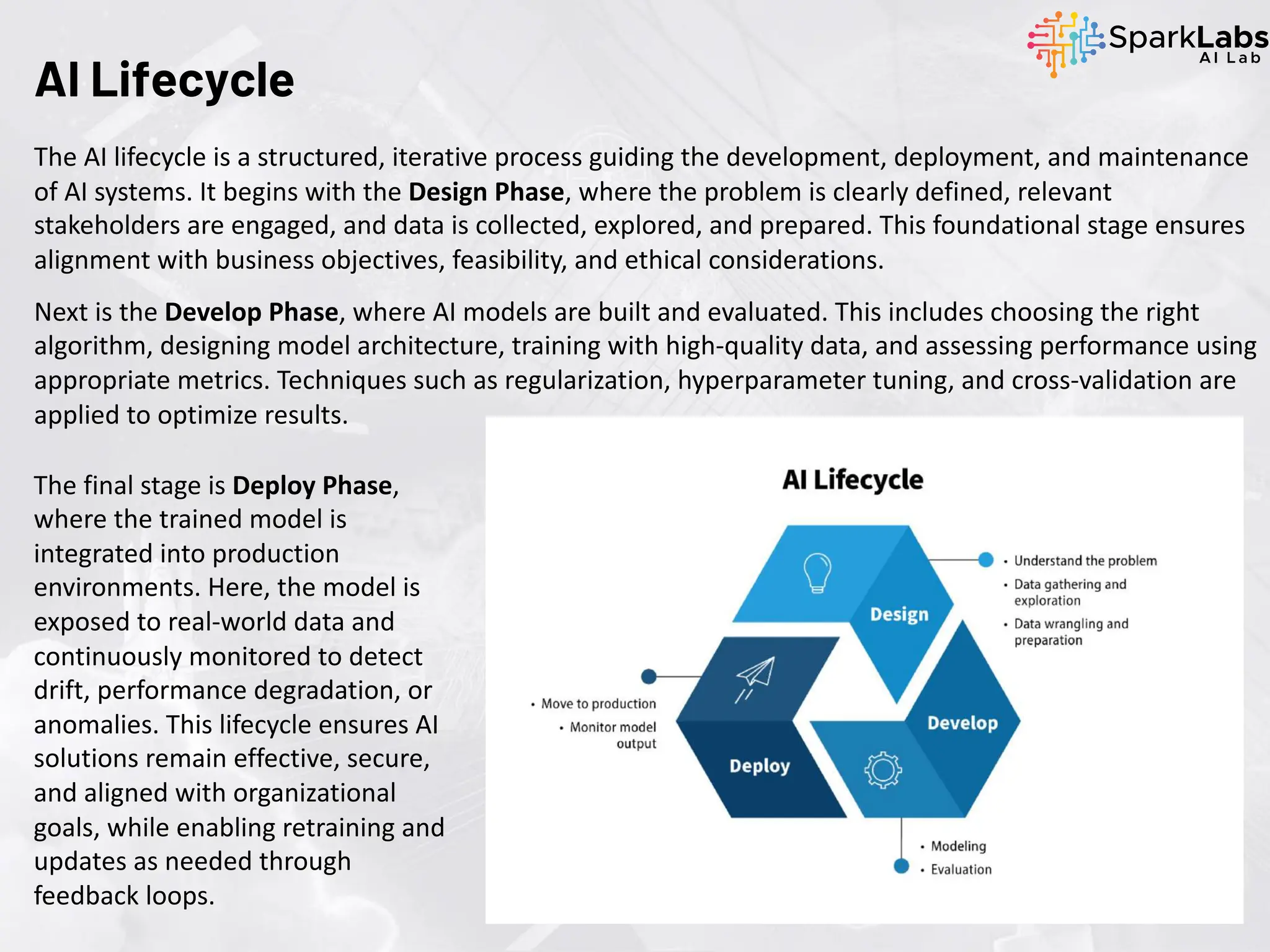 AI Lifecycle
The AI lifecycle is a structured, iterative process guiding the development, deployment, and maintenance
of AI systems. It begins with the Design Phase, where the problem is clearly defined, relevant
stakeholders are engaged, and data is collected, explored, and prepared. This foundational stage ensures
alignment with business objectives, feasibility, and ethical considerations.
Next is the Develop Phase, where AI models are built and evaluated. This includes choosing the right
algorithm, designing model architecture, training with high-quality data, and assessing performance using
appropriate metrics. Techniques such as regularization, hyperparameter tuning, and cross-validation are
applied to optimize results.
The final stage is Deploy Phase,
where the trained model is
integrated into production
environments. Here, the model is
exposed to real-world data and
continuously monitored to detect
drift, performance degradation, or
anomalies. This lifecycle ensures AI
solutions remain effective, secure,
and aligned with organizational
goals, while enabling retraining and
updates as needed through
feedback loops.
 
