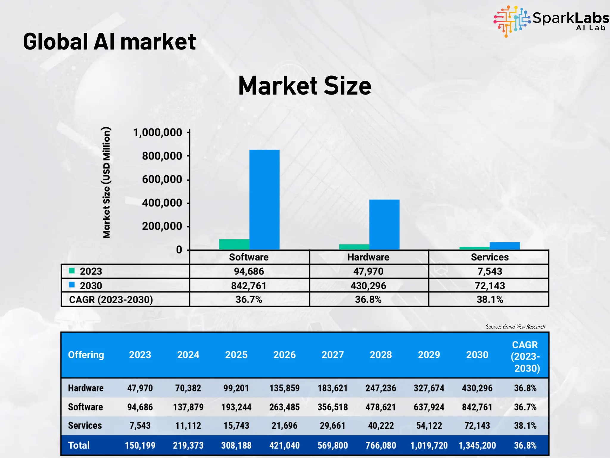 Market Size
Global AI market
Source: Grand View Research
 