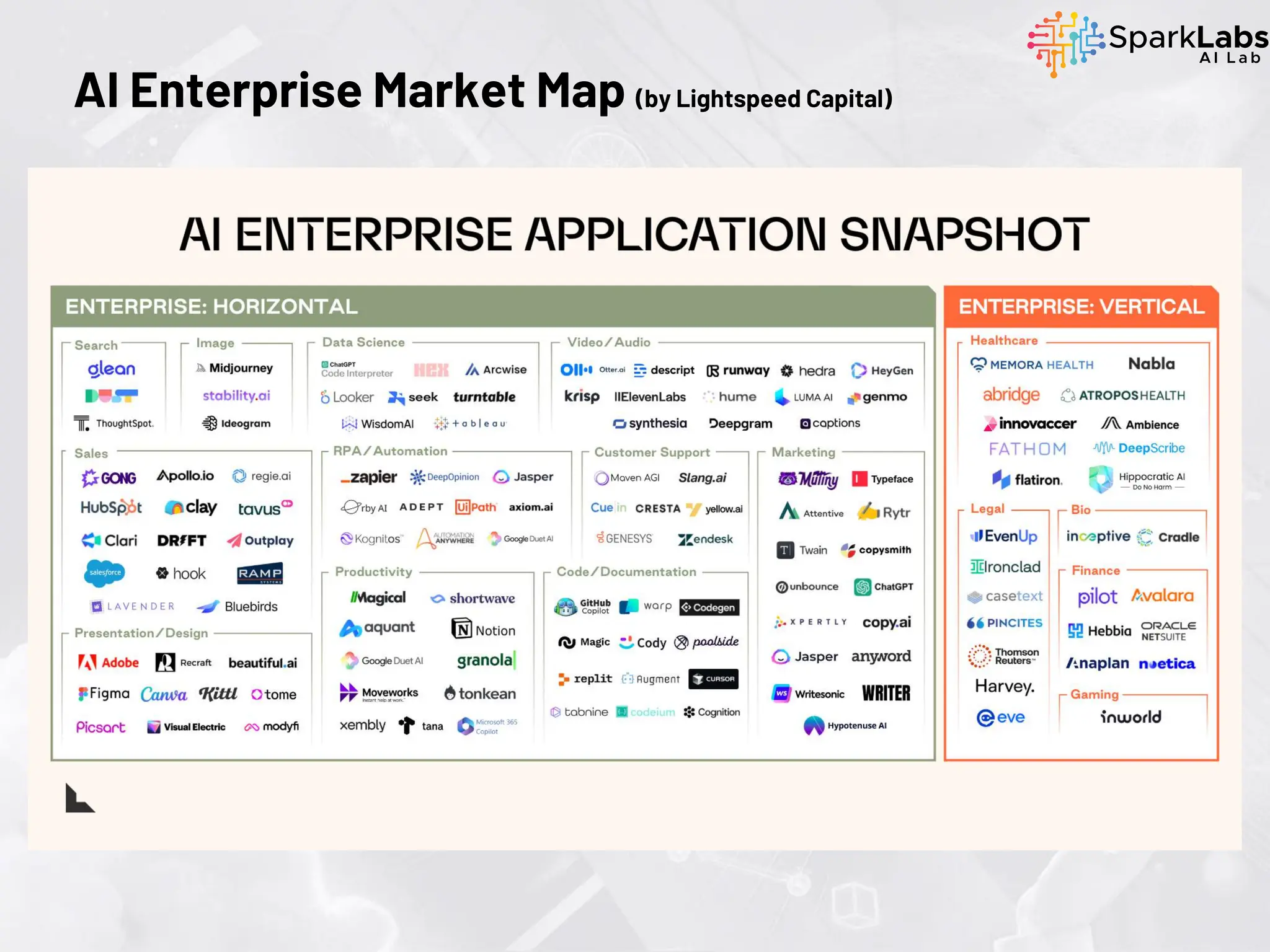AI Enterprise Market Map (by Lightspeed Capital)
 