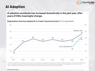 AI Adoption
 