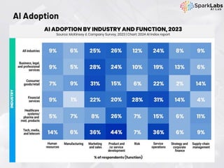 AI Adoption
 