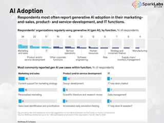 AI Adoption
 