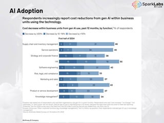 AI Adoption
 