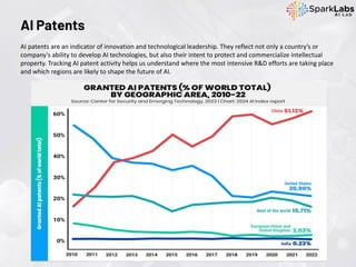 AI patents are an indicator of innovation and technological leadership. They reflect not only a country’s or
company's ability to develop AI technologies, but also their intent to protect and commercialize intellectual
property. Tracking AI patent activity helps us understand where the most intensive R&D efforts are taking place
and which regions are likely to shape the future of AI.
AI Patents
 