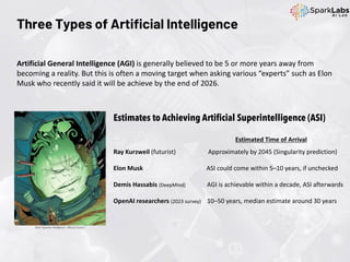 Artificial General Intelligence (AGI) is generally believed to be 5 or more years away from
becoming a reality. But this is often a moving target when asking various “experts” such as Elon
Musk who recently said it will be achieve by the end of 2026.
Three Types of Artificial Intelligence
Estimates to Achieving Artificial Superintelligence (ASI)
Estimated Time of Arrival
Ray Kurzweil (futurist) Approximately by 2045 (Singularity prediction)
Elon Musk ASI could come within 5–10 years, if unchecked
Demis Hassabis (DeepMind) AGI is achievable within a decade, ASI afterwards
OpenAI researchers (2023 survey) 10–50 years, median estimate around 30 years
Kree Supreme Intelligence (Marvel Comics)
 