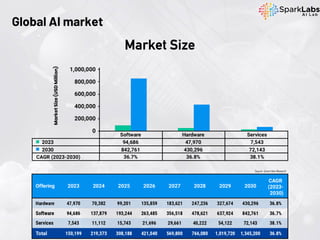 Market Size
Global AI market
Source: Grand View Research
 