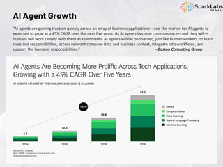 AI Agent Growth
“AI agents are gaining traction quickly across an array of business applications—and the market for AI agents is
expected to grow at a 45% CAGR over the next five years. As AI agents become commonplace—and they will—
humans will work closely with them as teammates. AI agents will be onboarded, just like human workers, to learn
roles and responsibilities, access relevant company data and business context, integrate into workflows, and
support the humans’ responsibilities.” - Boston Consulting Group
 