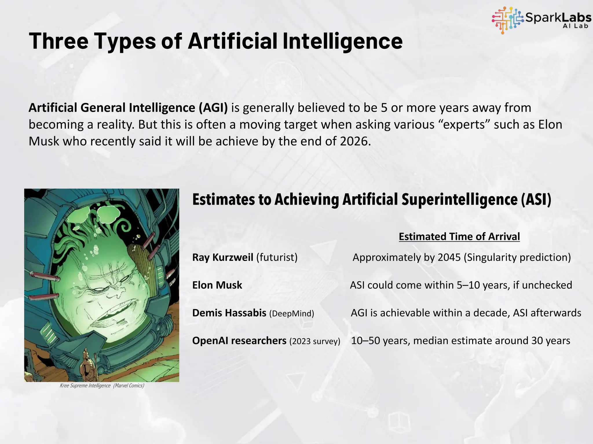 Artificial General Intelligence (AGI) is generally believed to be 5 or more years away from
becoming a reality. But this is often a moving target when asking various “experts” such as Elon
Musk who recently said it will be achieve by the end of 2026.
Three Types of Artificial Intelligence
Estimates to Achieving Artificial Superintelligence (ASI)
Estimated Time of Arrival
Ray Kurzweil (futurist) Approximately by 2045 (Singularity prediction)
Elon Musk ASI could come within 5–10 years, if unchecked
Demis Hassabis (DeepMind) AGI is achievable within a decade, ASI afterwards
OpenAI researchers (2023 survey) 10–50 years, median estimate around 30 years
Kree Supreme Intelligence (Marvel Comics)
 