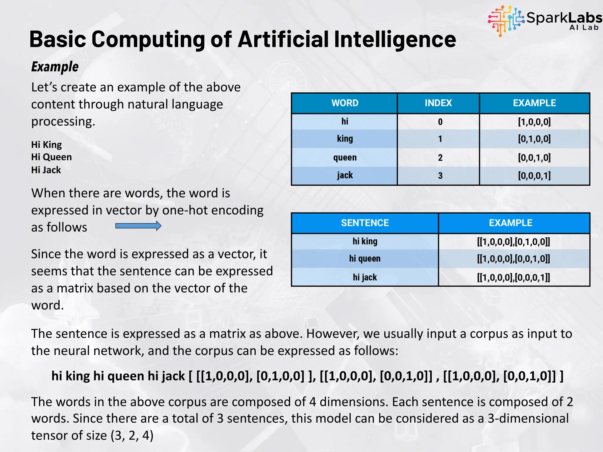 Let’s create an example of the above
content through natural language
processing.
Hi King
Hi Queen
Hi Jack
When there are words, the word is
expressed in vector by one-hot encoding
as follows
Since the word is expressed as a vector, it
seems that the sentence can be expressed
as a matrix based on the vector of the
word.
Example
The sentence is expressed as a matrix as above. However, we usually input a corpus as input to
the neural network, and the corpus can be expressed as follows:
hi king hi queen hi jack [ [[1,0,0,0], [0,1,0,0] ], [[1,0,0,0], [0,0,1,0]] , [[1,0,0,0], [0,0,1,0]] ]
The words in the above corpus are composed of 4 dimensions. Each sentence is composed of 2
words. Since there are a total of 3 sentences, this model can be considered as a 3-dimensional
tensor of size (3, 2, 4)
Basic Computing of Artificial Intelligence
 