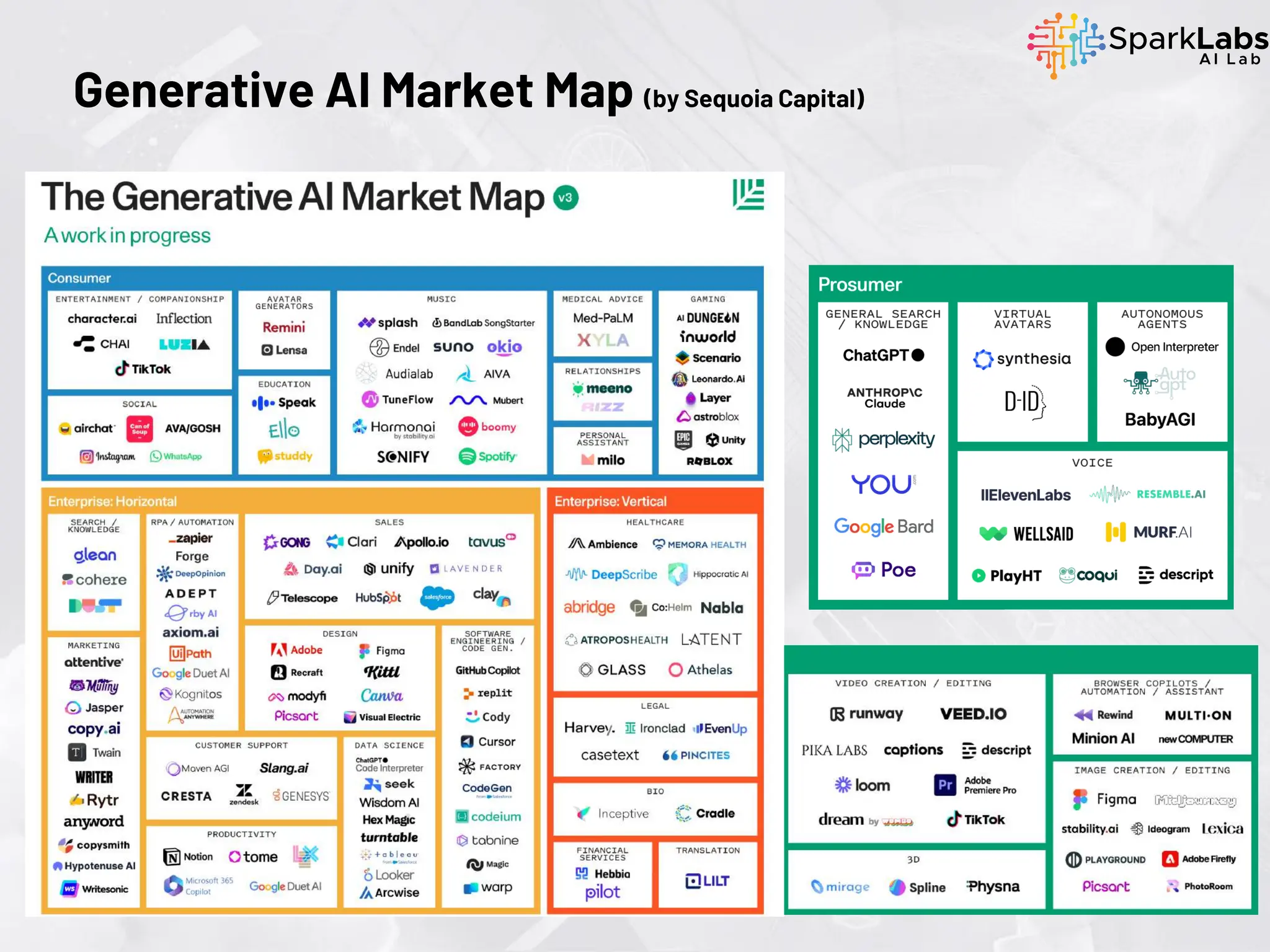 Generative AI Market Map (by Sequoia Capital)
 