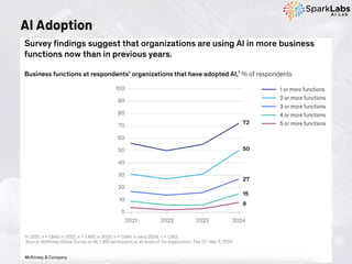 AI Adoption
 