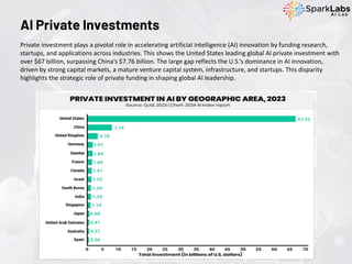 Private investment plays a pivotal role in accelerating artificial intelligence (AI) innovation by funding research,
startups, and applications across industries. This shows the United States leading global AI private investment with
over $67 billion, surpassing China’s $7.76 billion. The large gap reflects the U.S.’s dominance in AI innovation,
driven by strong capital markets, a mature venture capital system, infrastructure, and startups. This disparity
highlights the strategic role of private funding in shaping global AI leadership.
AI Private Investments
 