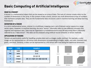 Basic Computing of Artificial Intelligence
WHAT IS A TENSOR?
A tensor is a mathematical object that can be viewed as an array of data. The rank of a tensor simply refers to the
number of dimensions in the array. In the context of data science, tensors are multi-dimensional arrays of numbers
that represent complex data. They are the fundamental data structures used in machine learning and deep learning
frameworks.
DEFINITION OF A TENSOR
In a strict mathematical sense, a tensor is a multilinear mapping over a set of domain vector spaces to a range
vector space. However, in machine learning, the term "tensor" informally refers to two different concepts that
organize and represent data. Data may be organized in a multidimensional array (M-way array) that is informally
referred to as a "data tensor". This data can be analyzed using artificial neural networks or tensor methods.
APPLICATIONS OF TENSORS
Tensors are particularly useful for handling complex data such as images, audio, and text. For example, a color
image can be represented as a 3D tensor with dimensions corresponding to height, width, and color channels (red,
green, and blue). Similarly, a video can be represented as a 4D tensor with time being the additional dimension.
 
