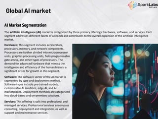 Global AI market
The artificial intelligence (AI) market is categorized by three primary offerings: hardware, software, and services. Each
segment addresses different facets of AI needs and contributes to the overall expansion of the artificial intelligence
market.
AI Market Segmentation
Hardware: This segment includes accelerators,
processors, memory, and network components.
Processors are further divided into microprocessor
units, graphics processing units, field-programmable
gate arrays, and other types of processors. The
demand for advanced hardware that mimics the
intelligence and efficiency of the human brain is a
significant driver for growth in this segment.
Software: The software sector of the AI market is
segmented by type and deployment method.
Software types include pre-trained models,
customizable AI solutions, edge AI, and AI
marketplaces. Deployment methods are categorized
into cloud-based and on-premises solutions.
Services: This offering is split into professional and
managed services. Professional services encompass
consulting, deployment and integration, as well as
support and maintenance services.
 