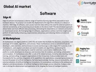 Edge AI
Edge AI software encompasses a diverse range of machine learning algorithms executed on local
hardware devices. Its purpose is to enable the deployment of AI algorithms directly on a device or
machine. With Edge AI software, users access real-time data without the need for external systems or
internet connectivity, as the processing occurs locally on the device itself. This decentralized approach
allows faster and more efficient data processing, eliminating the dependency on network connections
or cloud-based servers. By leveraging Edge AI software, organizations achieve real-time insights and
perform AI tasks locally, enhancing responsiveness and privacy and reducing reliance on external
connections.
AI Marketplaces
AI marketplaces are digital platforms within the AI market that facilitate the discovery, acquisition, and
exchange of AI models, algorithms, and services. These marketplaces serve as centralized hubs for
developers, data scientists, and businesses to access and leverage a wide range of AI resources. In AI
marketplaces, users explore and obtain pre-built AI models and algorithms, accelerating the
development process and reducing the need for extensive customization. Additionally, these
platforms enable developers to showcase and monetize their AI creations, promoting collaboration
and innovation. AI marketplaces also offer a suite of AI-related services, including data labeling, model
training, and consulting, to support organizations in their AI journey. It also provides tools and
frameworks for the seamless integration of AI capabilities into applications, empowering businesses to
harness the power of artificial intelligence. By fostering knowledge sharing, resource accessibility, and
commercialization of artificial intelligence innovations, AI marketplaces contribute to the widespread
adoption and democratization of artificial intelligence technologies across industries. It plays a vital
role in driving the advancement and application of AI, shaping the future of intelligent systems.
Global AI market
Software
 