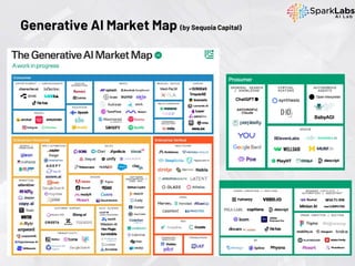 Generative AI Market Map (by Sequoia Capital)
 