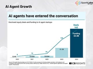 AI Agent Growth
 