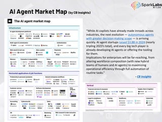 AI Agent Market Map (by CB Insights)
“While AI copilots have already made inroads across
industries, the next evolution — autonomous agents
with greater decision-making scope — is arriving
quickly. AI agent startups raised $3.8B in 2024 (nearly
tripling 2023’s total), and every big tech player is
already developing AI agents or offering the tooling
for them.
Implications for enterprises will be far-reaching, from
altering workforce composition (with new hybrid
teams of humans and AI agents) to maximizing
operational efficiency through full automation of
routine tasks.”
- CB Insights
 