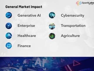 Generative AI
Enterprise
Healthcare
Finance
Cybersecurity
Transportation
Agriculture
General Market Impact
 