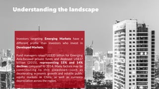 Understanding the landscape
Investors targeting Emerging Markets have a
different proﬁle than investors who invest in
Developed Markets.
Fund managers raised US$20 billion for Emerging
Asia-focused private funds and deployed US$17
billion (2015), representing 15% and 14%
declines compared to 2014. Many factors may be
contributing to this slowdown—such as
decelerating economic growth and volatile public
equity markets in China, as well as currency
depreciation across the region.
 