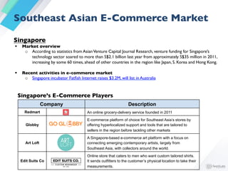 Malaysia	

§  High potential for e-commerce growth	

o  The M-Commerce segment of online shopping is spreading rapidly in...
