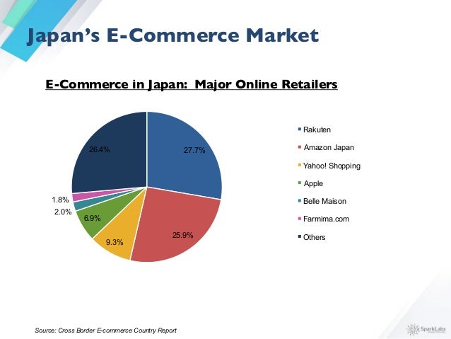 SparkLabs Global Asia E-Commerce Report 2015