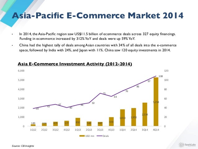 the philippines e commerce market the philippines e commerce market