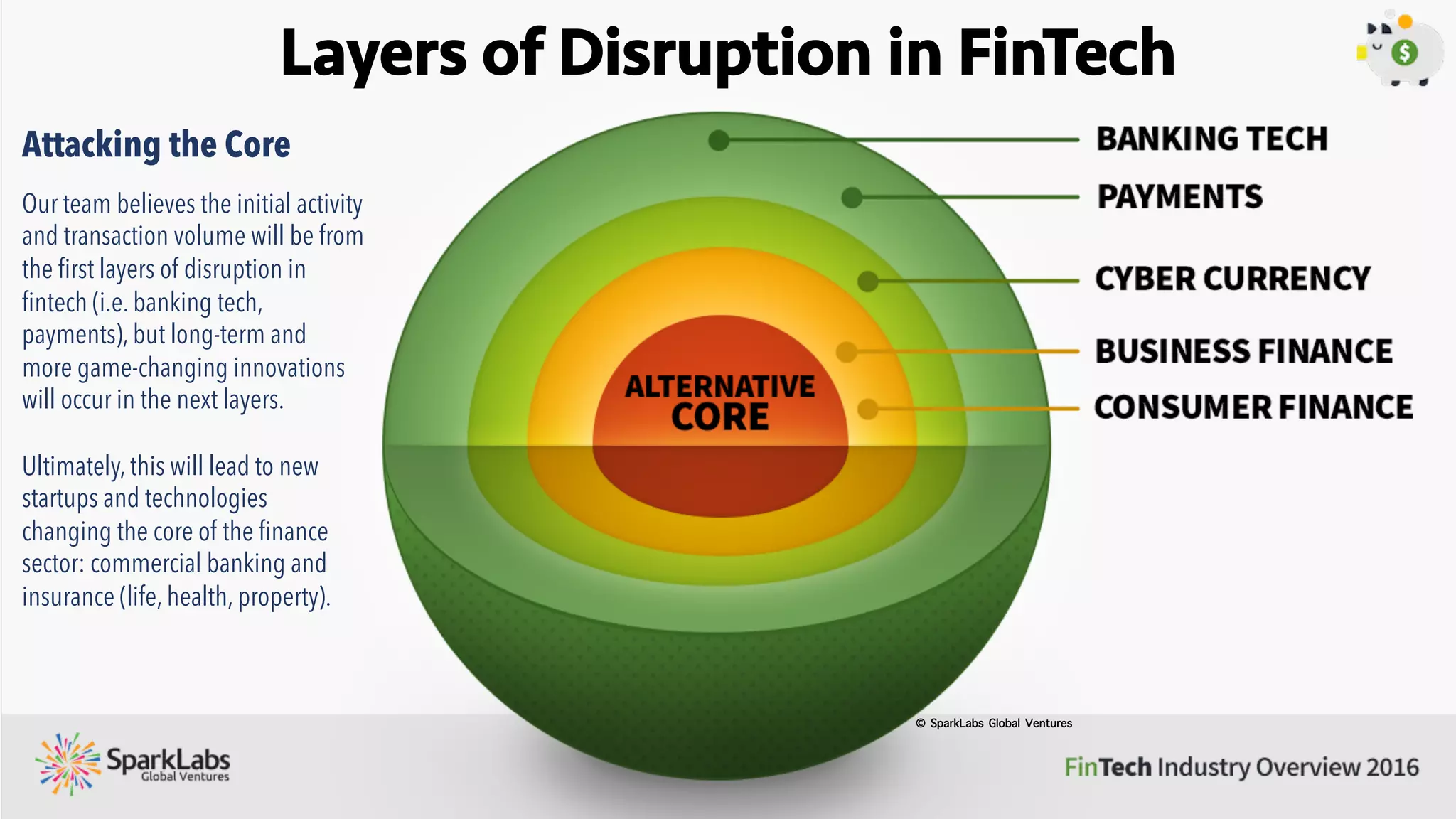"What excites me most about what WorldCover is doing is that we can
provide clear social impact through ﬁnance at a distance.What I mean by
that is there are people in the United States and other developed markets
holding trillions of dollars of capital and striving for great returns and--for a
growing many--social impact. Meanwhile there are billions of people
around the world who lack a ﬁnancial safety net when disaster strikes. By
applying technology and fundamentally rethinking what
insurance should look like, WorldCover solves both problems. We
allow capital to ﬂow freely across borders and cultures from those who have
it to those who need it most.”
Christopher Sheenan, Co-founder & CEO of Worldcover
WorldCover is a peer-to-peer
lending platform protects
farmers from natural
disasters and gives investors
diversified returns and direct
social impact. WorldCover’s
investors include
Y Combinator and prominent
angels in Silicon Valley.
 