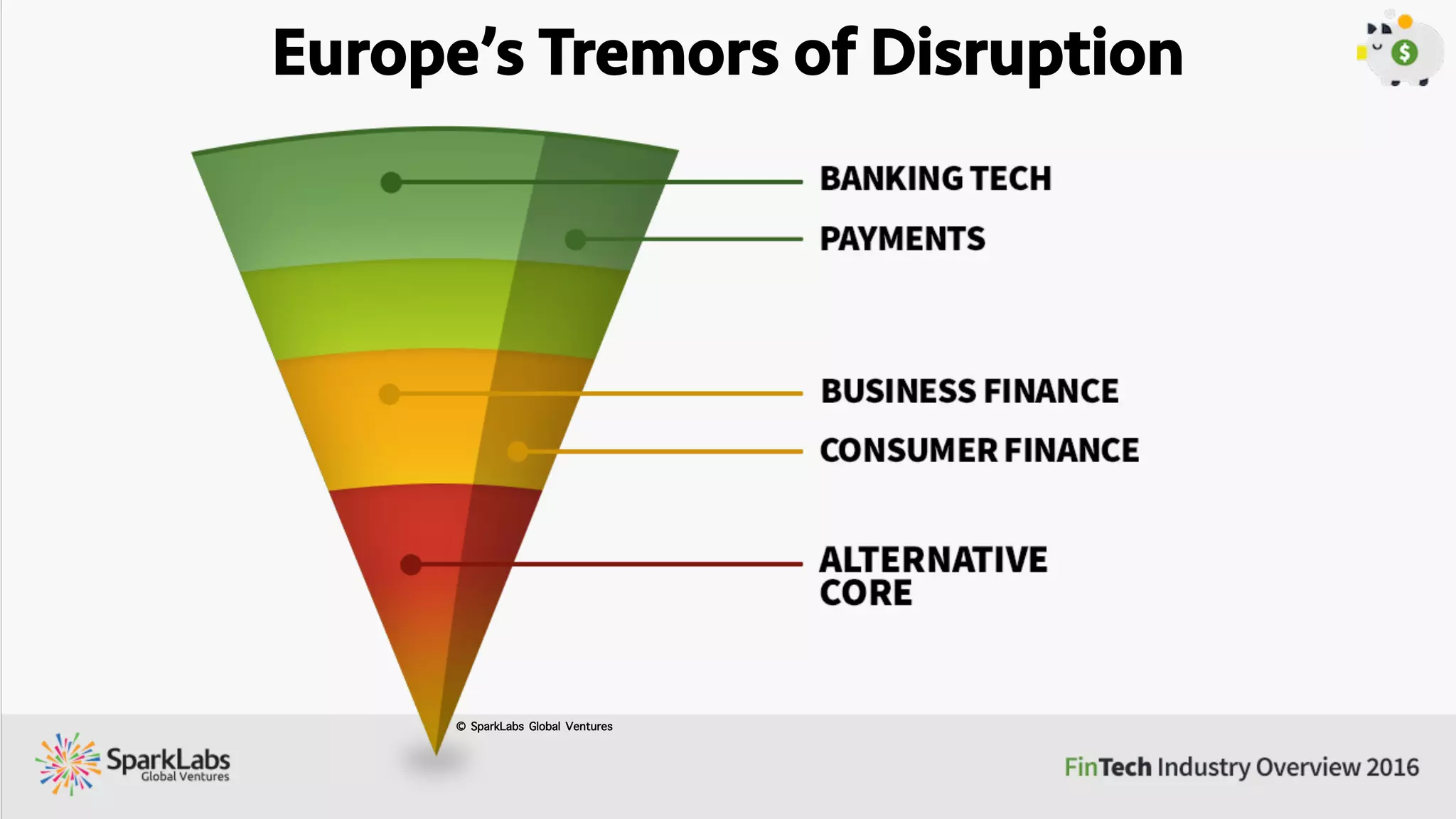 U.S.’s Tremors of Disruption
Company Details Funding Investors
WePay[Palo Alto, 2008]: WePay has built its API speciﬁcally for platform businesses like marketplaces, crowdfunding sites and
small business software.Through its proprietary Veda social risk engine,WePay gives platforms a ﬂexible payments API that provides
a great user experience while still being able to take on all their fraud risk and compliance burdens. WePay has processed transactions
for more than 200,000 customers and 280+ partners.
$73M
Y Combinator,August Capital,
Highland Capital
Braintree[Chicago, 2007]: Braintree provides developers a full-stack platform to accept payments on their website and app.
Provides hosted and API gateways to businesses.Also offers marketplace payment solutions, recurring billing and fraud protection
services. Processes more than $10 billion annually (with more than $2 billion on mobile) for thousands of online and mobile commerce
innovators including Airbnb, Fab, LivingSocial, OpenTable and Uber. Acquired by eBay's PayPal for $800M in Sep 2013.
$69M
Accel Partners, New Enterprise
Associates, QED Investors,
RRE Ventures, Greycroft Partners
BlueSnap[Boston, 2001]: Provides Hosted,API and hybrid gateways, business analytics and intelligence, recurring billing
solutions.Works on intelligent routing to process payments faster, owing to its tie ups with multiple banks. It provides PCI level 1
security and compliance to its customers. In 2011, Boston-based private equity ﬁrm Great Hill Partners bought the company for
$115 million.
$68M
Great Hill Partners, Parthenon
Capital
2Checkout[Columbus, 2000]: 2Checkout is a PCI level 1 compliant payment gateway. Offers Hosted,API and shopping cart
integrated gateways, with recurring billing and fraud prevention solutions (card data storage and three level encryption). Also provides
mobile gateway solutions. Provides Sandbox for developers.
$60M
Trident Capital, Chicago Growth
Partners,Trinity Capital Investment
PAYMENTS: Payment Solution Startups
 