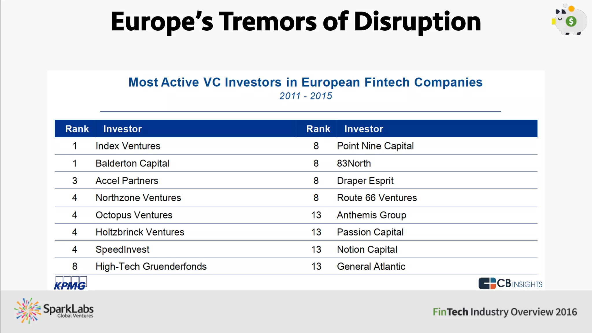 U.S.’s Tremors of Disruption
Company Details Funding Investors
Blockstream[San Francisco, 2014]: Blockstream works on the sidechains which are mutually interoperable blockchains
and also work with Bitcoin, avoiding liquidity shortages, market ﬂuctuations, fragmentation, security breaches and frauds.
Blockstream develops new crypto currencies, open assets and smart contracts.Their solutions cater to developers, asset issuers
and users providing them with a neutral and cryptographically-assured computing technology for all their ﬁnancial needs.
$76M
Khosla Ventures,, Innovation Endeavors,
Mosaic Ventures, Ribbit Capital,AME
Cloud Ventures, Horizons Ventures,
AXA Strategic Ventures
Digital Asset Holdings [New York City, 2014]: Digital Asset builds distributed, encrypted STP tools for capital
markets and ﬁnancial institutions. It develops technology that helps efﬁciency, transparency, compliance and settlement speed
using cryptographic, distributed ledgers.Their offerings are 1) Open source distributed ledge infrastructure to create ledgers
2) Digital asset platform that interacts with ledgers and enable applications embedded with business logics in the form of
low-level services 3) Business applications that are asset-speciﬁc plugins.
$60M
ABN AMRO Bank,Accenture, BNP Paribas,
Citigroup, CMEGroup, Deutsche,JP
Morgan, Santander InnoVentures, PNC
Bank, Goldman Sachs, IBM
Chain[San Francisco, 2014]: Chain partners with leading organizations to build blockchain networks and apps.Their
solutions enable institutions to design, deploy, and operate blockchain networks that can power any type of asset in any market
.
$43.7M
Khosla Ventures,Thrive Capital,
RRE Ventures, Capital One, NASDAQ,
Orange,VISA, SVAngel
CYBER CURRENCY Startups
 