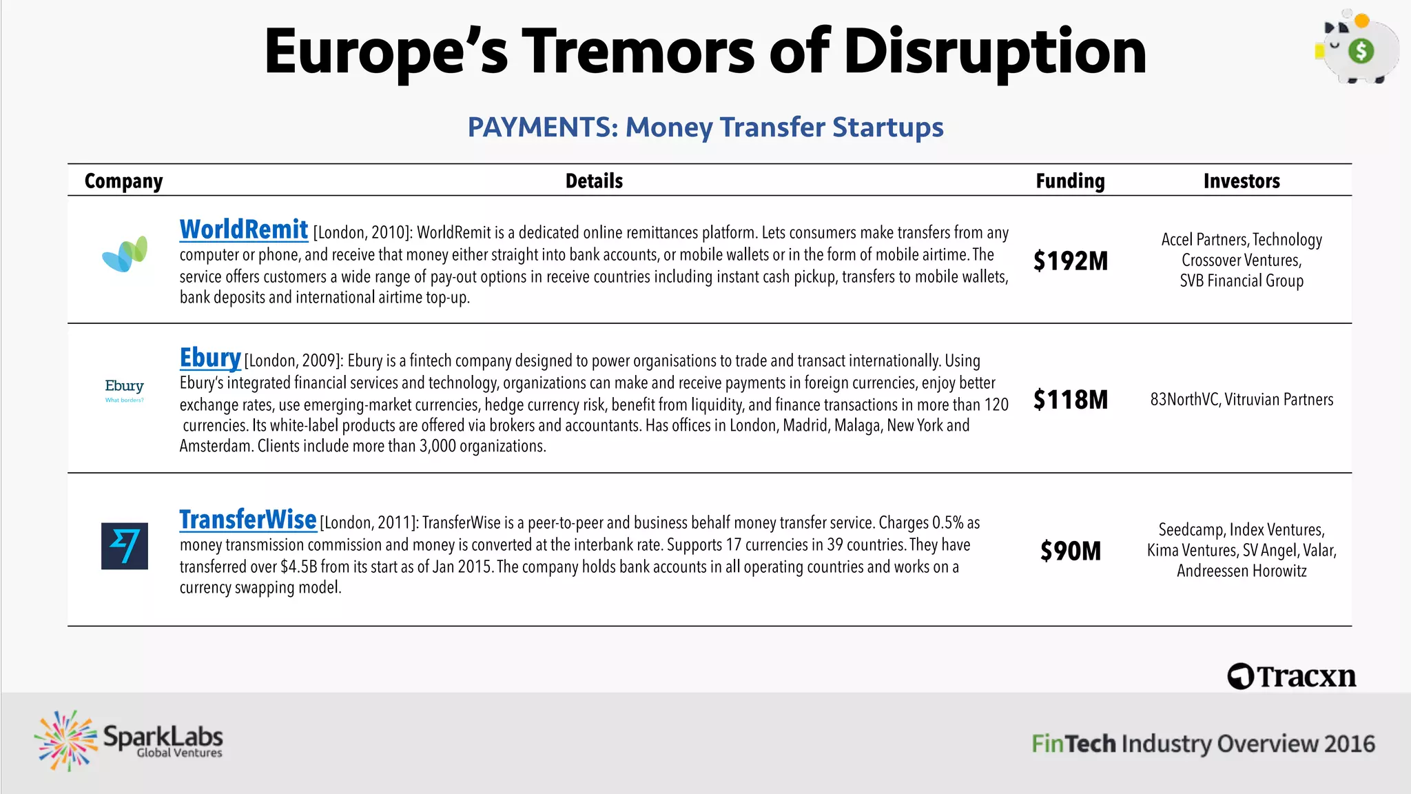 Europe’s Tremors of Disruption
© SparkLabs Global Ventures︎
 