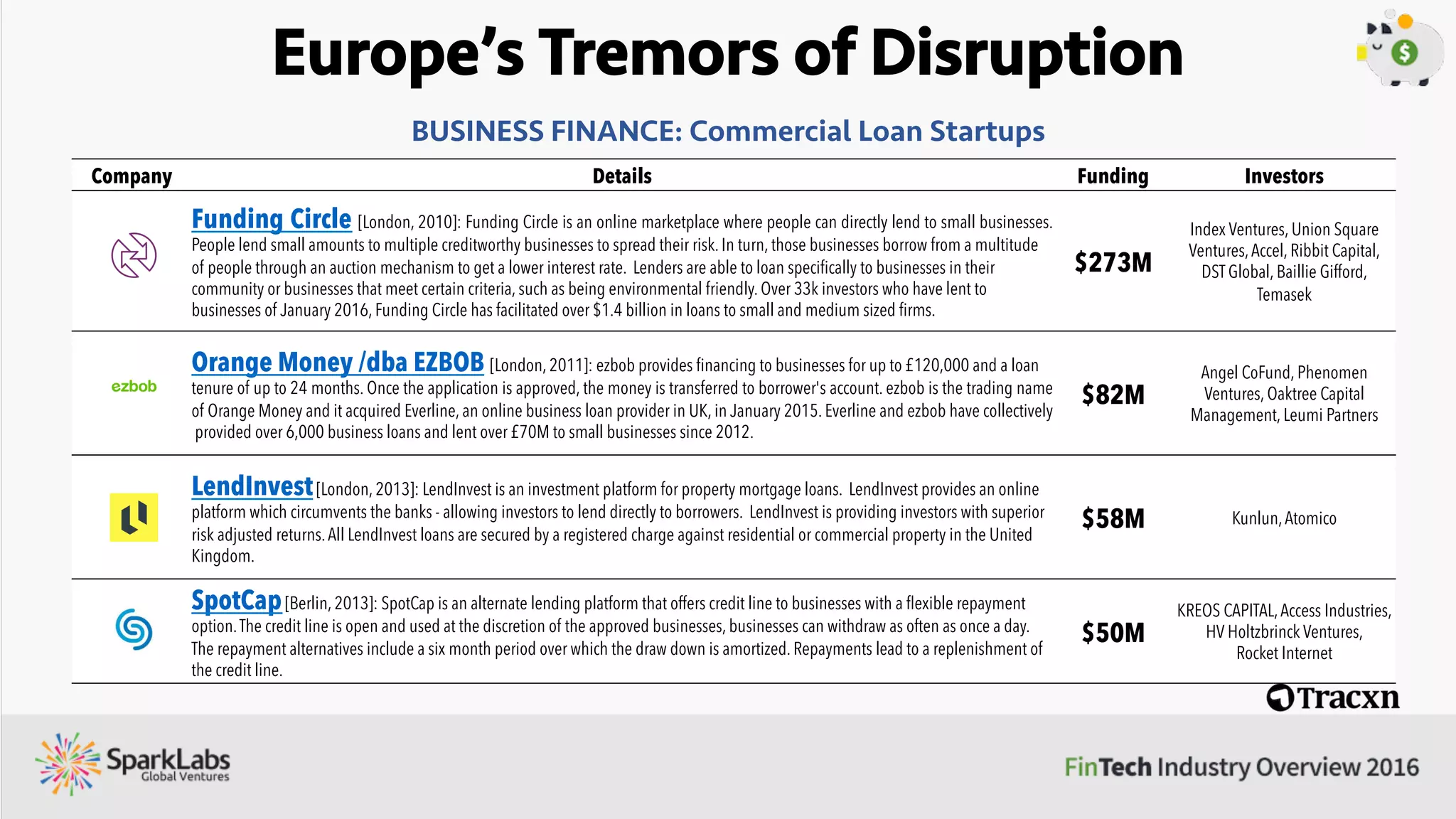 ”We are entering an era where FinTech ﬁrms grow up. We are particularly excited by ﬁrms
creating their own infrastructure, such as through banking licenses, and through this deeply
integrating into the actual value creation of traditional banks. This goes far beyond
the ﬁrst wave of user experience driven startups in this ﬁeld.”
Christian Miele, Vice President at e.ventures & former SVP at Kreditech
e.ventures has invested in numerous ﬁntech
companies, such as Acorns, Azimo, Bankfacil,
Friendsurance, Nibo, Tandem, and Yeahka.
 