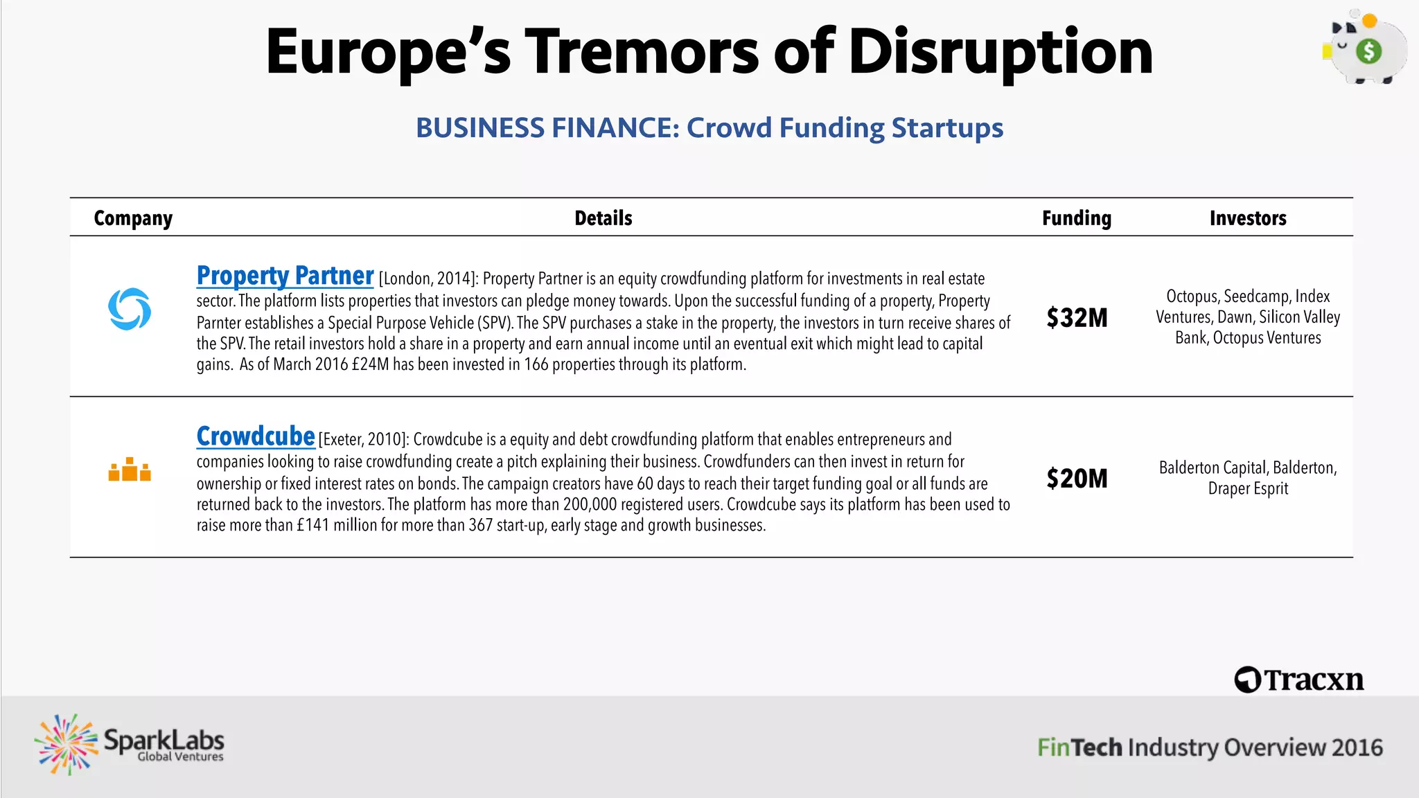 Europe’s Tremors of Disruption
Company Details Funding Investors
Klarna[Stockholm, 2005]: Klarna is a provider of payment solutions for e-commerce stores. It allows buyers to pay for ordered
goods after receiving them, thus providing them with an after delivery payment solution. It also offers customers with an option on
the payment gateway of the online store to pay by Klarna and choose to pay by instalments, or pay the amount after a certain period
of time.At the same time, Klarna assumes all credit and fraud risk for e-stores so that sellers can rest assured that they will always
receive their money. Klarna’s business model relies on only charging for approved purchases, which means that Klarna always work
towards increasing stores’ sales.
$282M
Oresund Investments, Sequoia,
General Atlantic, DST Global,
QED Investors,Atomico,
Institutional Venture Partners
Adyen[Amsterdam, 2006]: Adyen is a global provider of international and omni-channel payment solutions.Adyen holds full
acquiring licenses for Visa, MasterCard,American Express, Diners, Discover and Union Pay enabling its platform to process payments
from any sales channels including online, mobile, and point-of-sale (Shuttle).The Platform is highly scalable and can be completely
customized to meet any merchant requirement.Adyen processes 251 local payment methods and 187 transaction currencies used on
six continents. Processed $25 billion in payments transactions in 2014, and provides advanced payment solutions to more than
3,500 customers including Mango,TomTom, PhotoBox, SoundCloud and Vodafone.
$266M
General Atlantic, Index Ventures,
Felicis Ventures,Temasek,
Iconiq Capital
Valldata[Melksham, 2014]: Valldata specializes in payment processing for the non-proﬁt sector.Among its payment processing
solutions include level 1 PCI-DSS merchant acquiring solutions under VISA, online solutions including donation and related
campaigns, event registration, membership & merchandising.
$10M Living Bridge
PAYMENTS: Payment Solution Startups
 