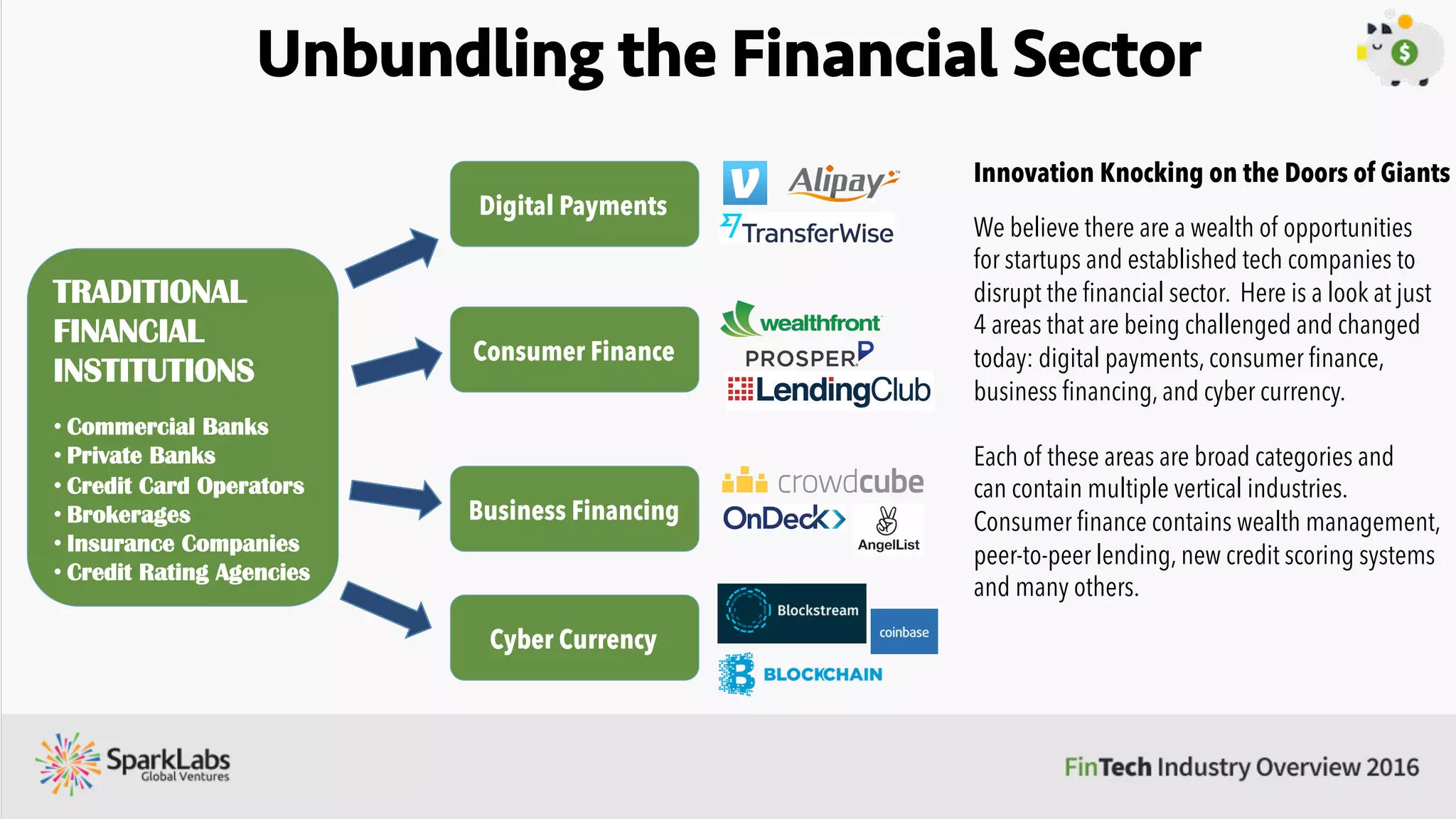 Innovation Knocking on the Doors of Giants
We believe there are a wealth of opportunities
for startups and established tech companies to
disrupt the ﬁnancial sector. Here is a look at just
4 areas that are being challenged and changed
today: digital payments, consumer ﬁnance,
business ﬁnancing, and cyber currency.
Each of these areas are broad categories and
can contain multiple vertical industries.
Consumer ﬁnance contains wealth management,
peer-to-peer lending, new credit scoring systems
and many others.
Unbundling the Financial Sector
Digital Payments
Consumer Finance
Business Financing
Cyber Currency
TRADITIONAL
FINANCIAL
INSTITUTIONS
• Commercial Banks
• Private Banks
• Credit Card Operators
• Brokerages
• Insurance Companies
• Credit Rating Agencies
 