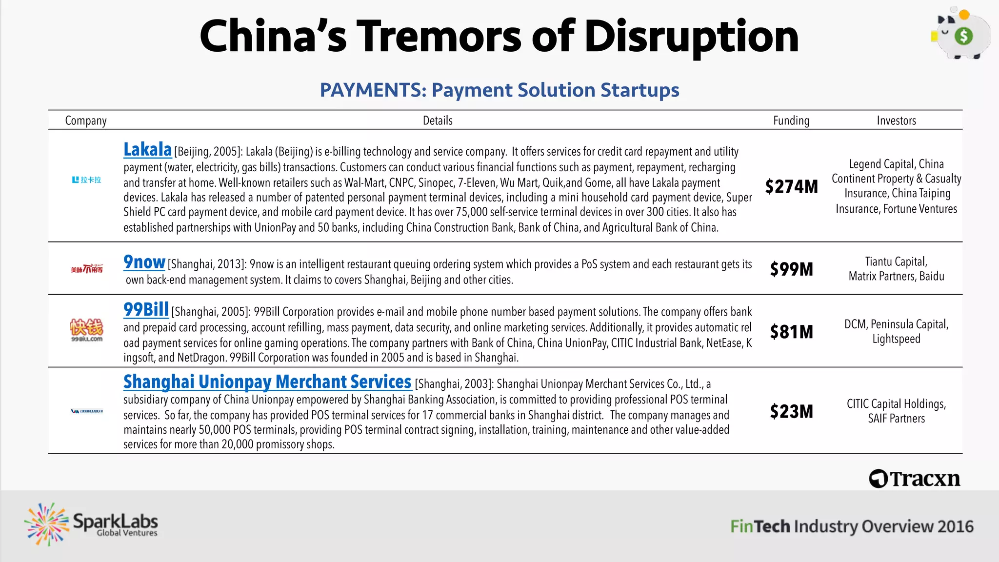 China’s Tremors of Disruption
Company Details Funding Investors
Lufax[Shanghai, 2011]: Lufax was launched in 2012 and has arranged more than 200,000 peer-to-peer loans worth a total of $2.5 billion
. It is currently one of the largest peer-to-peer lenders in China, focusing on consumer debt of around $10,000. Lufax collects fees of about 4%
from borrowers and the loans typically yield about 6-8%. In contrast to most peer-to-peer lenders Lufax also operates about 100 stores across
80 cities, where borrowers can arrange loans. It also doesn’t make automated credit decisions but interviews ﬁrst time borrowers over the
phone.As of Dec 2015, it has registered user base of 18 million with 3.6 million active users. Its services cover over 300 Chinese cities.
$1.7B
CDH Investments, Bank of China,
China Minsheng Banking,
Guotai Junan Securities,
BlackPine Private Equity
Jiedaibao[Beijing, 2015]: Jiedaibao has started lending and borrowing between acquaintances which is unidirectional and in
anonymous mode i.e real-name borrowers and lenders remain anonymous. It enables direct ﬁnancial transactions and the use of natural
relations between acquaintances along with a reputation mechanics to reduce and eliminate information asymmetry.
$693M Commercial banks
Qufenqi[Beijing, 2014]: Qufenqi operates an online storefront lets buyers pay in installments. It focuses on smartphones, laptops, and
other consumer electronics and also sells fashion goods and sports gear. Customers can choose items from e-commerce sites like Tmall and
JD, and then pay for them via Qufenqi by selecting a down payment and the number of months in which they will pay off the remainder. The
business model is tailored for students and young white collar workers. Qufenqi charges a premium in exchange for the payment plan.
$425M
BlueRun Ventures,
Alibaba Group
Dianrong[Shanghai, 2012]: Dianrong.com (previously known as SinoLending) is a Shanghai-based P2P online lending platform.
Dianrong provides credit ratings and risk controls on every loan. In addition, the company also launched cooperation with state-backed China
Orient Asset Management Corp.
$219M
Northern Light VC,
Sun Hung Kai Properties Limited,
Tiger Global, Standard Chartered
CONSUMER FINANCE: Consumer Lending Startups
 