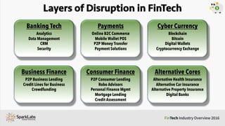 Layers of Disruption in FinTech
Banking Tech
Analytics
Data Management
CRM
Security
Payments
Online B2C Commerce
Mobile Wa...