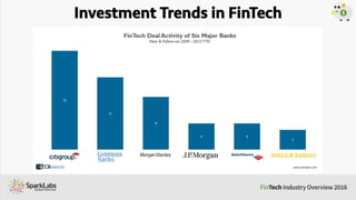 Investment Trends in FinTech
 