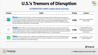 U.S.’s Tremors of Disruption
Company Details Funding Investors
WePay[Palo Alto, 2008]: WePay has built its API speciﬁcally...