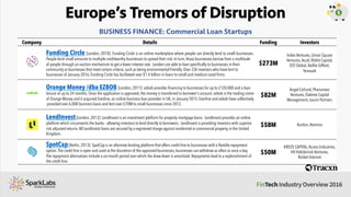 Europe’s Tremors of Disruption
Company Details Funding Investors
WorldRemit [London, 2010]: WorldRemit is a dedicated onli...
