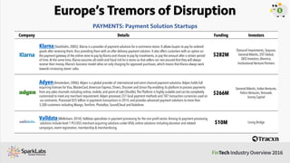 Europe’s Tremors of Disruption
Company Details Funding Investors
Borro [London, 2008]: Borro is an online asset backed len...