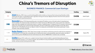 China’s Tremors of Disruption
 