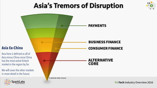 China’s Tremors of Disruption
Company Details Funding Investors
PPDai[Shanghai, 2007]: PPDai is an online platform for P2P...