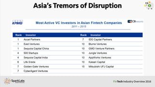 China’s Tremors of Disruption
Company Details Funding Investors
WeBank[Shenzhen, 2014]: WeBank is a joint venture led by C...