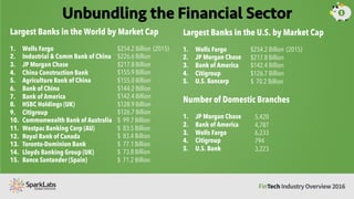 Unbundling the Financial Sector
Largest Banks in the World by Market Cap
1.  Wells Fargo
2.  Industrial & Comm Bank of Chi...