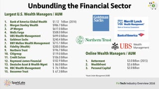 Unbundling the Financial Sector
Largest U.S. Wealth Managers / AUM
1.  Bank of America Global Wealth
2.  Morgan Stanley We...