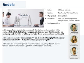 Andela
•  Sector: HR / Social Enterprise
•  Location: New York City, NY & Lagos, Nigeria
•  Major product: Online platform
•  Co-investors: Steve Case, Rothenberg Ventures,
Omidyar Network, Founder Collective
•  http://www.andela.co
Andela is a global talent accelerator that produces world-class developers and connects them with top
employers. Andela finds the brightest young people in Africa and gives them the training and
mentorship needed to thrive as full-time, remote developers for companies around the world.
Andela has been recognized by Inc. magazine as “10 Tech Companies Shaking Up Their Industries”
and VentureBeat’s list of “14 startups that will change our everyday life”.
Andela raised seed funding from SparkLabs Global Ventures, Steve Case, Omidyar Network, Founder
Collective, Rothenberg Ventures, Learn Capital, Melo7 Tech Partners and Chris Hughes.
 