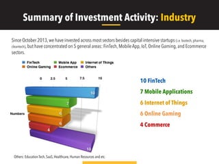 Summary of Investment Activity: Industry
Since October 2013, we have invested across most sectors besides capital intensive startups (i.e. biotech, pharma,
cleantech), but have concentrated on 5 general areas: FinTech, Mobile App, IoT, Online Gaming, and Ecommerce
sectors.
10 FinTech
7 Mobile Applications
6 Internet of Things
6 Online Gaming
4 Commerce
Others: Education Tech, SaaS, Healthcare, Human Resources and etc.
 